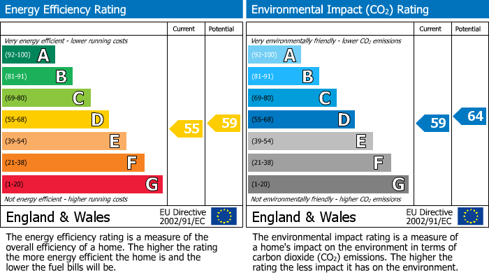 EPC Graph for Spinney Lane, Alconbury, PE28