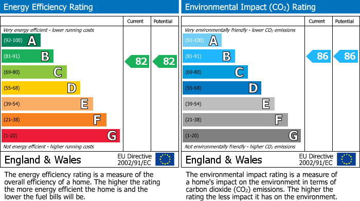 EPC Graph for Four Chimneys Crescent, Hampton Vale, PE7