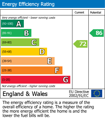EPC Graph for Alder Drive, Huntingdon, PE29