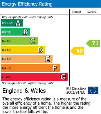 EPC Graph for Church Way, Little Stukeley, PE28